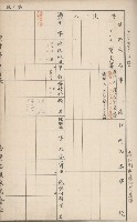 臺灣拓殖株式會社田寮貸付料名寄帳藏品圖，第170張