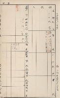 臺灣拓殖株式會社田寮貸付料名寄帳藏品圖，第175張
