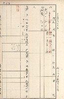 臺灣拓殖株式會社田寮貸付料名寄帳藏品圖，第178張