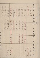 冊之內第○號
高雄州旗山郡旗山街貸付料名寄帳
臺灣拓殖株式會社藏品圖，第5張