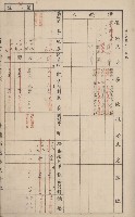 冊之內第○號
高雄州旗山郡旗山街貸付料名寄帳
臺灣拓殖株式會社藏品圖，第18張