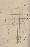 冊之內第○號
高雄州旗山郡旗山街貸付料名寄帳
臺灣拓殖株式會社藏品圖，第40張