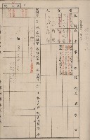 冊之內第○號
高雄州旗山郡旗山街貸付料名寄帳
臺灣拓殖株式會社藏品圖，第92張