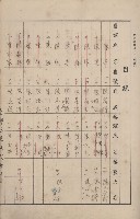 冊之內第○號
高雄州旗山郡旗山街貸付料名寄帳
臺灣拓殖株式會社藏品圖，第98張