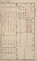 冊之內第○號
高雄州旗山郡旗山街貸付料名寄帳
臺灣拓殖株式會社藏品圖，第213張