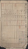 冊之內第○號
高雄州旗山郡旗山街貸付料名寄帳
臺灣拓殖株式會社藏品圖，第249張