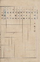 臺灣拓殖株式會社燕巢貸付料名寄帳藏品圖，第3張