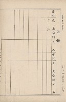 臺灣拓殖株式會社燕巢貸付料名寄帳藏品圖，第5張