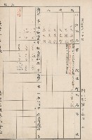 臺灣拓殖株式會社燕巢貸付料名寄帳藏品圖，第9張
