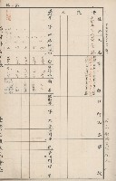 臺灣拓殖株式會社燕巢貸付料名寄帳藏品圖，第10張