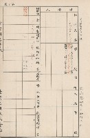 臺灣拓殖株式會社燕巢貸付料名寄帳藏品圖，第20張