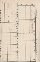 臺灣拓殖株式會社燕巢貸付料名寄帳藏品圖，第38張