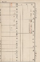 臺灣拓殖株式會社燕巢貸付料名寄帳藏品圖，第41張