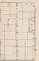 臺灣拓殖株式會社燕巢貸付料名寄帳藏品圖，第60張