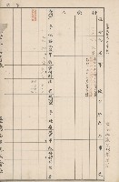 臺灣拓殖株式會社燕巢貸付料名寄帳藏品圖，第74張