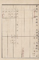 臺灣拓殖株式會社燕巢貸付料名寄帳藏品圖，第80張