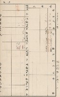 臺灣拓殖株式會社燕巢貸付料名寄帳藏品圖，第96張