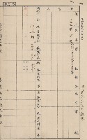 臺灣拓殖株式會社燕巢貸付料名寄帳藏品圖，第119張
