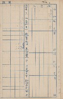 臺灣拓殖株式會社燕巢貸付料名寄帳藏品圖，第121張