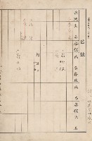 臺灣拓殖株式會社燕巢貸付料名寄帳藏品圖，第123張