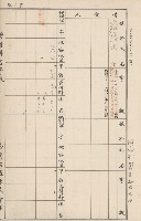 臺灣拓殖株式會社燕巢貸付料名寄帳藏品圖，第132張