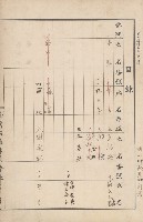 臺灣拓殖株式會社燕巢貸付料名寄帳藏品圖，第137張