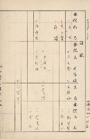 臺灣拓殖株式會社燕巢貸付料名寄帳藏品圖，第165張
