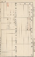 臺灣拓殖株式會社燕巢貸付料名寄帳藏品圖，第178張