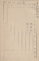 鳳山郡鳥松庄田草埔家屋臺帳
（二冊之內第一號）藏品圖，第55張