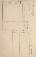 鳳山郡鳥松庄田草埔家屋臺帳
（二冊之內第一號）藏品圖，第103張