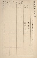 鳳山郡鳥松庄田草埔家屋臺帳
（二冊之內第一號）藏品圖，第123張