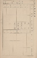 鳳山郡鳥松庄田草埔家屋臺帳
（二冊之內第二號）藏品圖，第64張