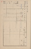 鳳山郡鳥松庄田草埔家屋臺帳
（二冊之內第二號）藏品圖，第130張