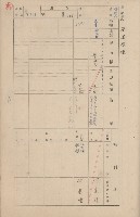 鳳山郡鳥松庄田草埔家屋臺帳
（二冊之內第二號）藏品圖，第134張