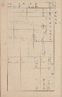 鳳山郡鳥松庄田草埔家屋臺帳
（二冊之內第二號）藏品圖，第135張