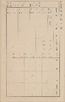 鳳山郡鳥松庄田草埔家屋臺帳
（二冊之內第二號）藏品圖，第143張