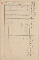 鳳山郡鳥松庄田草埔家屋臺帳
（二冊之內第二號）藏品圖，第144張