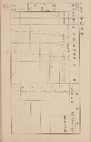 鳳山郡鳥松庄田草埔家屋臺帳
（二冊之內第二號）藏品圖，第146張