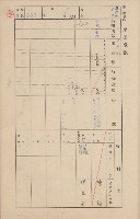 鳳山郡鳥松庄田草埔家屋臺帳
（二冊之內第二號）藏品圖，第147張