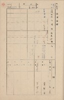 鳳山郡鳥松庄田草埔家屋臺帳
（二冊之內第二號）藏品圖，第148張