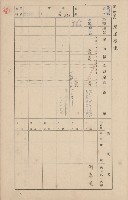 鳳山郡鳥松庄田草埔家屋臺帳
（二冊之內第二號）藏品圖，第149張