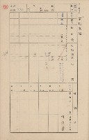 鳳山郡鳥松庄田草埔家屋臺帳
（二冊之內第二號）藏品圖，第150張