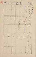 鳳山郡鳥松庄田草埔家屋臺帳
（二冊之內第二號）藏品圖，第151張