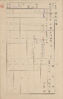 鳳山郡鳥松庄田草埔家屋臺帳
（二冊之內第二號）藏品圖，第153張