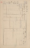 鳳山郡鳥松庄田草埔家屋臺帳
（二冊之內第二號）藏品圖，第157張