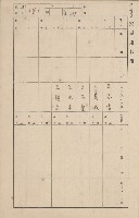 鳳山郡鳥松庄田草埔家屋臺帳
（二冊之內第二號）藏品圖，第158張