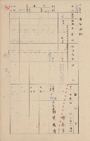 鳳山郡鳥松庄田草埔家屋臺帳
（二冊之內第二號）藏品圖，第159張