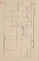 鳳山郡鳥松庄田草埔家屋臺帳
（二冊之內第二號）藏品圖，第160張