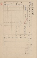 鳳山郡鳥松庄田草埔家屋臺帳
（二冊之內第二號）藏品圖，第161張