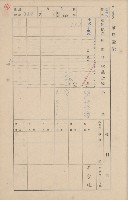 鳳山郡鳥松庄田草埔家屋臺帳
（二冊之內第二號）藏品圖，第162張
